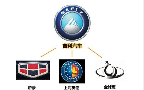 吉利汽車,吉利多品牌戰略