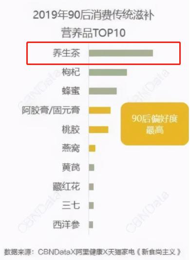 養生茶品牌定位,大霧騰云,大霧騰云品牌定位案例