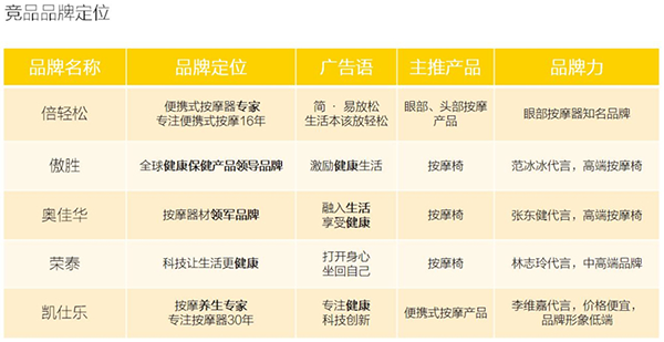 非兔按摩器品牌戰略案例