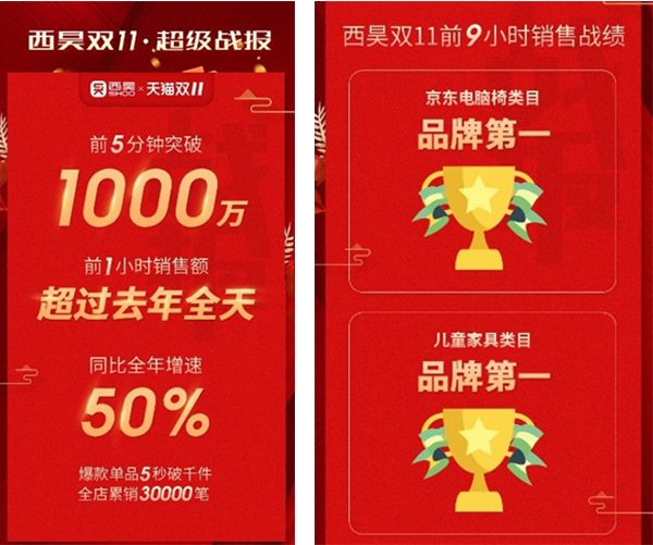 西昊辦公椅品牌戰略案例