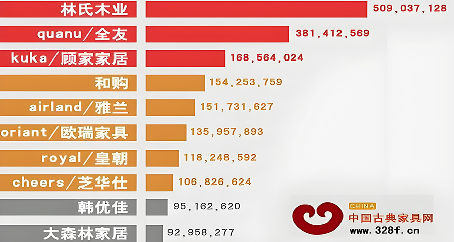 林氏木業家居品牌戰略分析