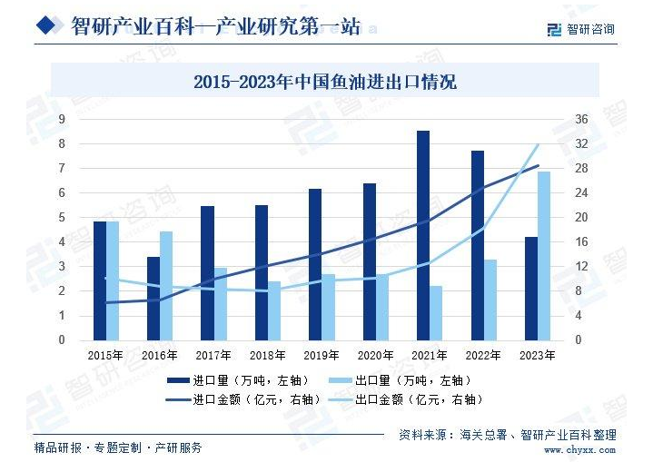 湯臣倍健魚油品牌定位案例分析